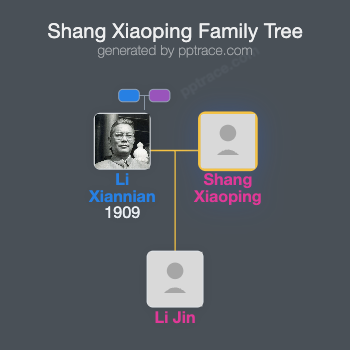 Shang Xiaoping family tree overview