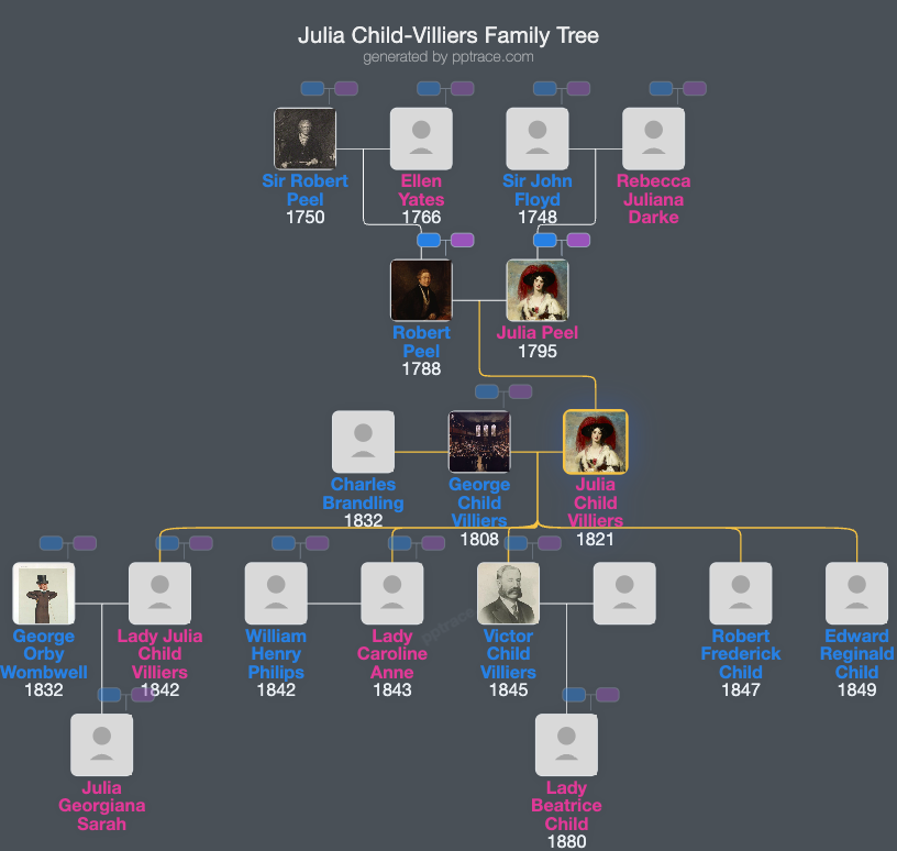 Julia Child-Villiers, Countess Of Jersey family tree overview