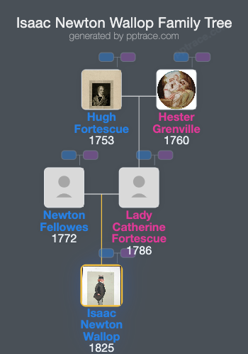 Isaac Newton Wallop, 5th Earl Of Portsmouth family tree overview