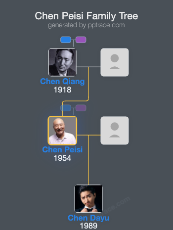 Chen Peisi family tree overview