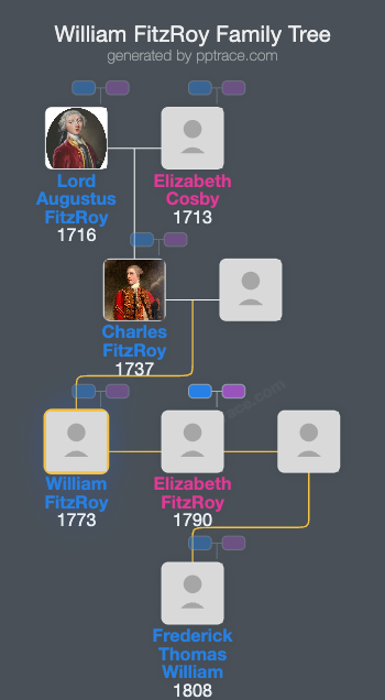 William FitzRoy family tree overview