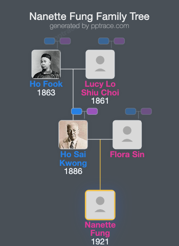 Nanette Fung family tree overview