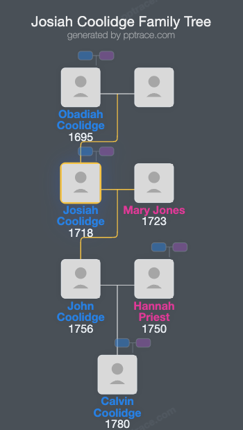 Josiah Coolidge family tree overview