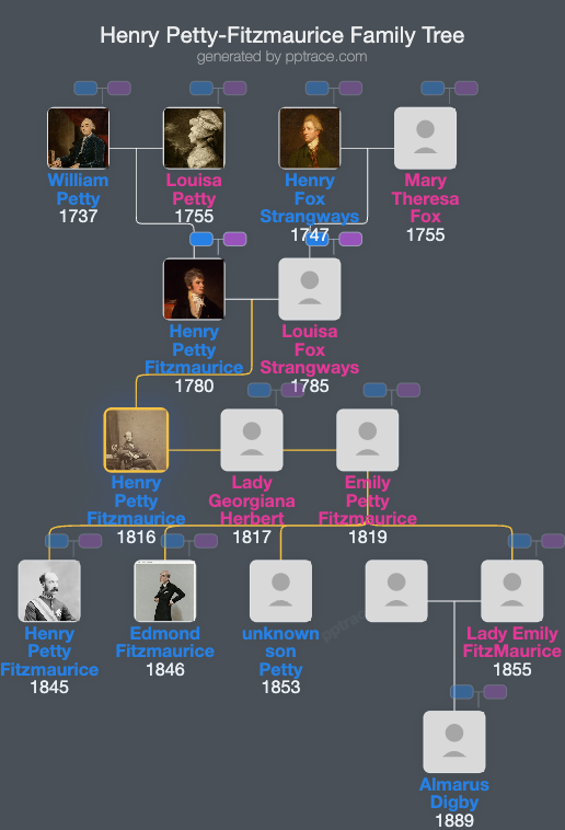 Henry Petty-Fitzmaurice, 4th Marquess Of Lansdowne family tree overview