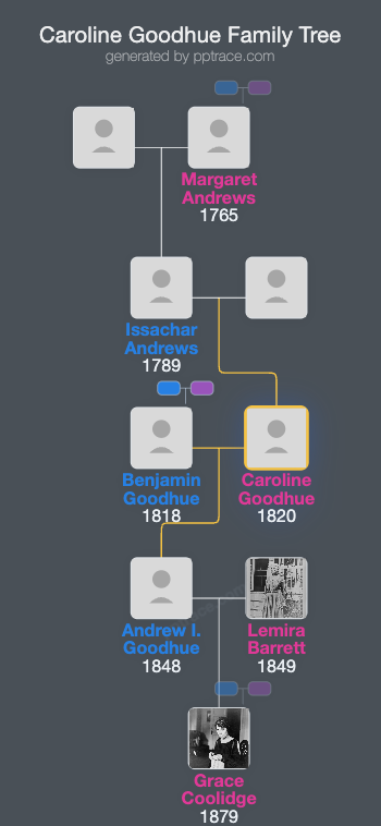 Caroline Goodhue family tree overview