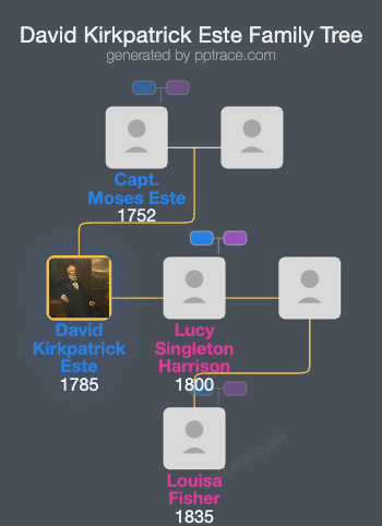 David Kirkpatrick Este family tree overview