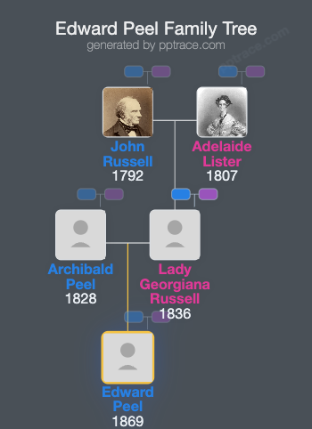 Edward Peel family tree overview