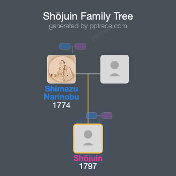 Shōjuin family tree overview