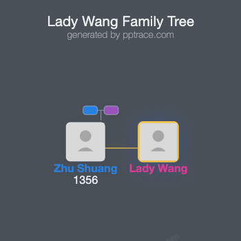 Lady Wang, Princess Consort family tree overview