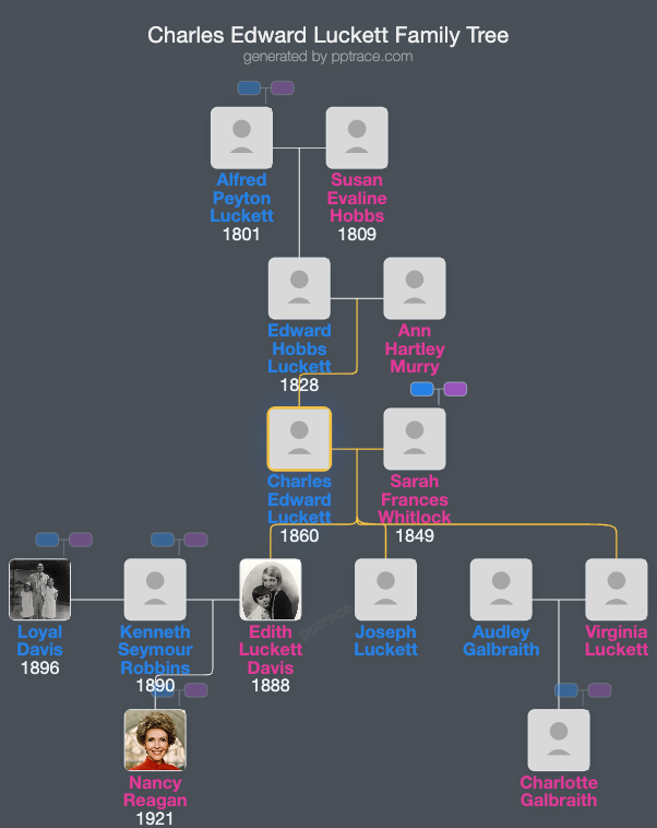 Charles Edward Luckett family tree overview