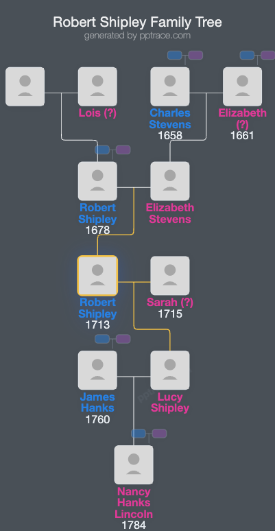 Robert Shipley, Jr. family tree overview