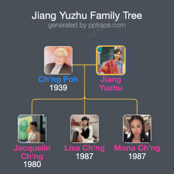 Jiang Yuzhu family tree overview