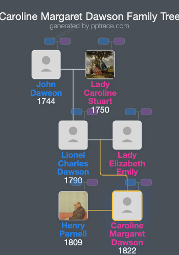 Caroline Margaret Dawson family tree overview
