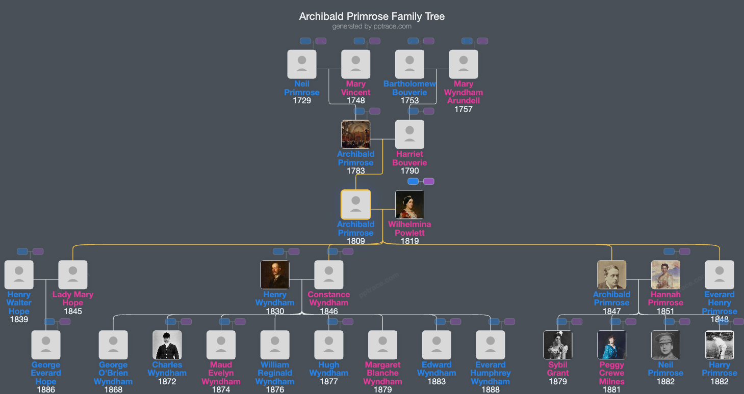 Archibald Primrose, Lord Dalmeny family tree overview