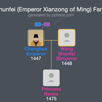Wang Shunfei (Emperor Xianzong Of Ming) family tree overview