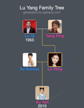 Lu Yang family tree overview