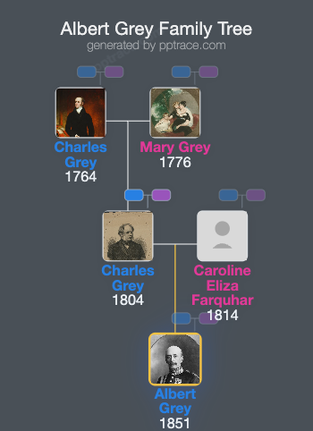 Albert Grey, 4th Earl Grey family tree overview