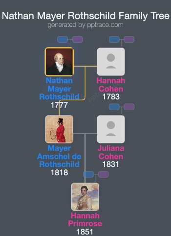 Nathan Mayer Rothschild family tree overview