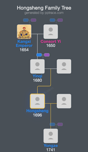 Hongsheng family tree overview