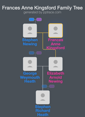 Frances Anne Kingsford family tree overview