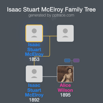 Isaac Stuart McElroy family tree overview