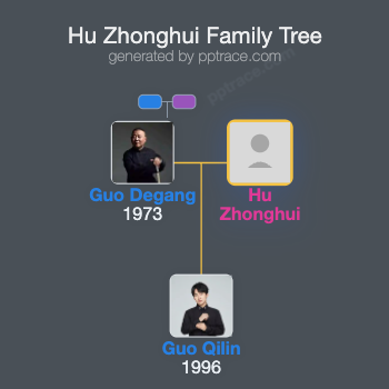 Hu Zhonghui family tree overview