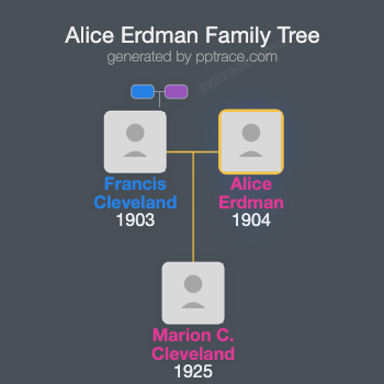 Alice Erdman family tree overview