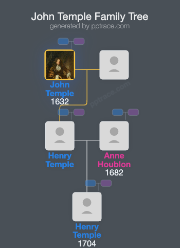 John Temple family tree overview