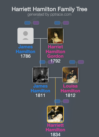 Harriett Hamilton family tree overview