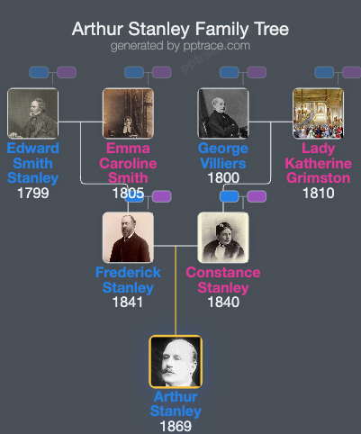 Arthur Stanley family tree overview