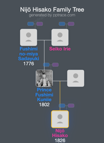 Nijō Hisako family tree overview