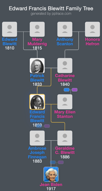 Edward Francis Blewitt family tree overview