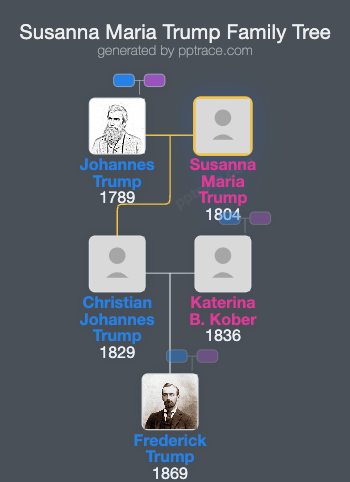 Susanna Maria Trump family tree overview