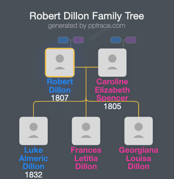 Robert Dillon, 3rd Baron Clonbrock family tree overview