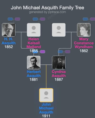 John Michael Asquith family tree overview