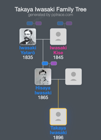 Takaya Iwasaki family tree overview