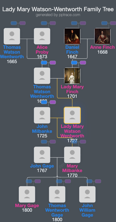 Lady Mary Watson-Wentworth family tree overview