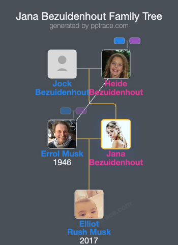 Jana Bezuidenhout family tree overview