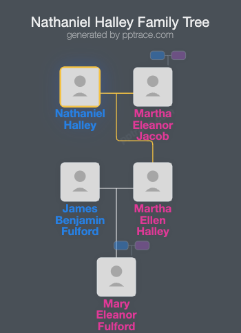 Nathaniel Halley family tree overview