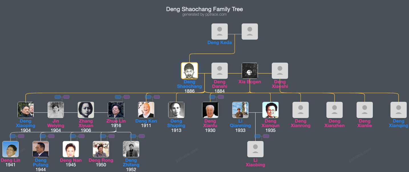 Deng Shaochang family tree overview