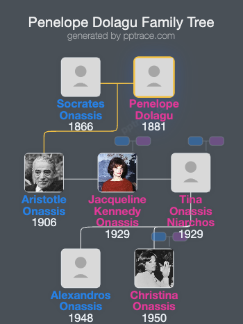 Penelope Dolagu family tree overview