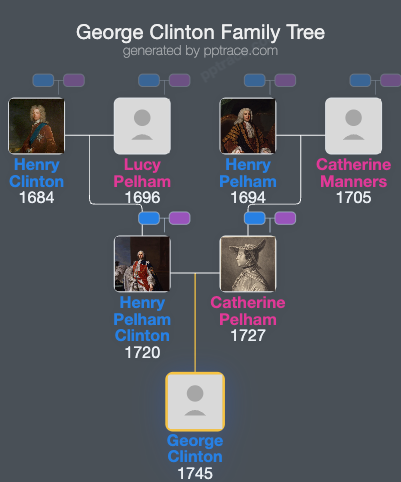 George Clinton, Lord Clinton family tree overview