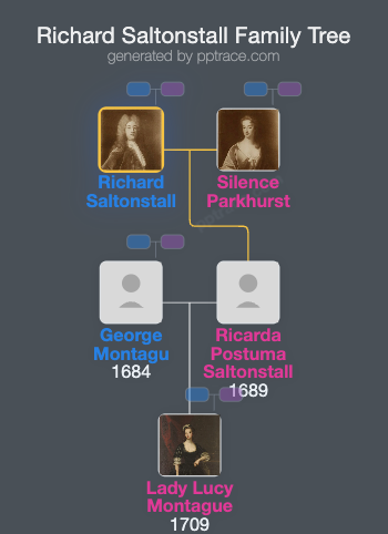 Richard Saltonstall family tree overview