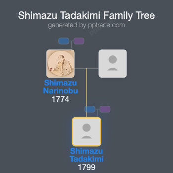 Shimazu Tadakimi family tree overview