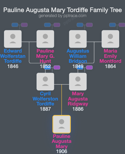 Pauline Augusta Mary Tordiffe family tree overview