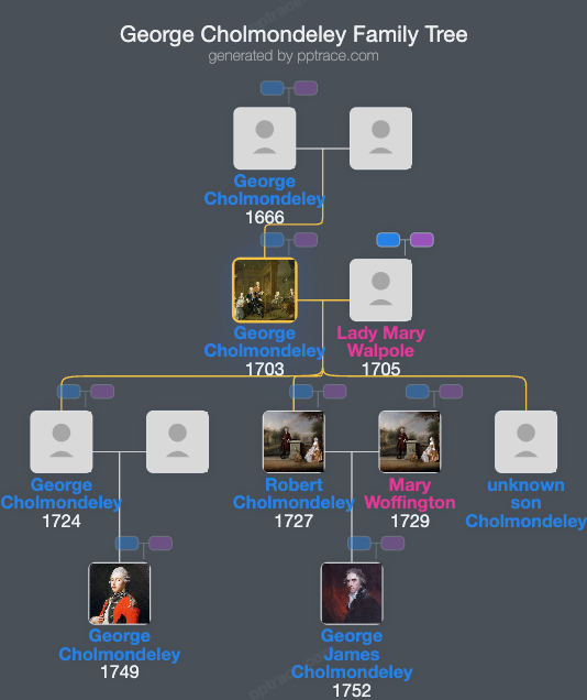 George Cholmondeley, 3rd Earl Of Cholmondeley family tree overview