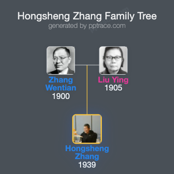 Hongsheng Zhang family tree overview