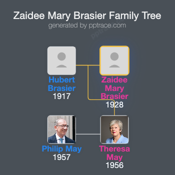 Zaidee Mary Brasier family tree overview
