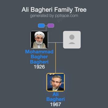 Ali Bagheri family tree overview