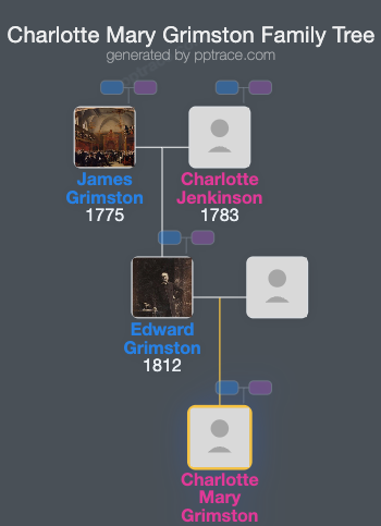 Charlotte Mary Grimston family tree overview